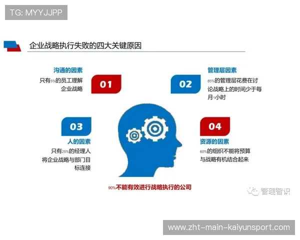 战队文化：队内沟通模式对比赛执行力的影响研究，对于比赛与团队合作的态度