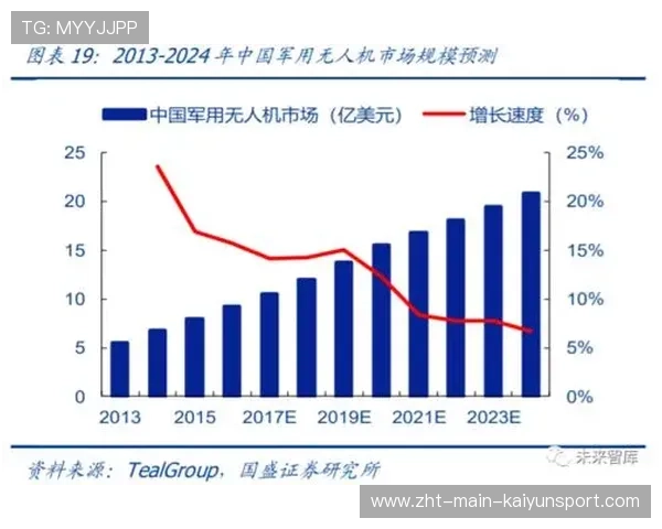 电竞行业产业链协同效应与整合